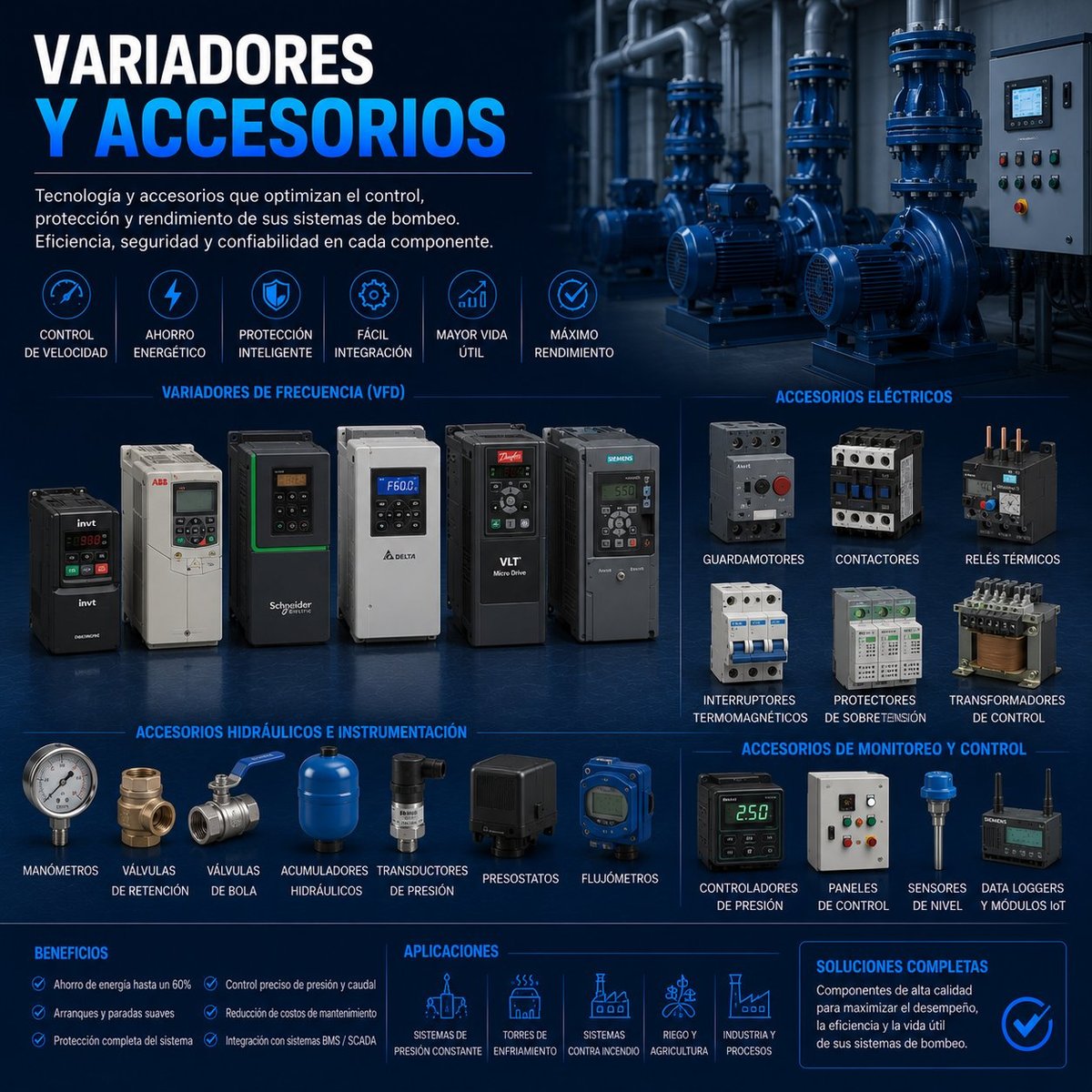 Catalog of industrial variable frequency drives and electrical accessories featuring various models and components for system control and protection