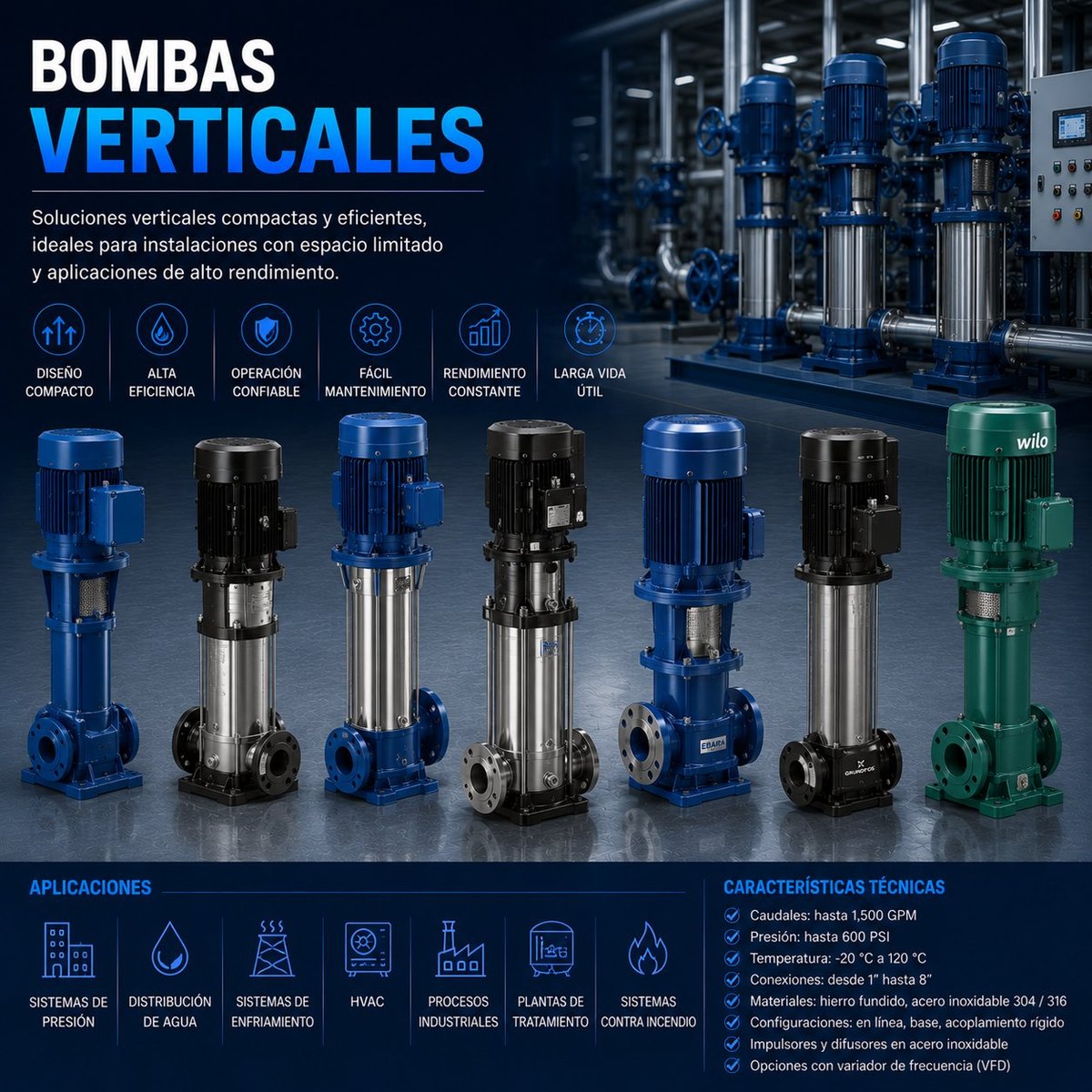 Seven vertical pump models in blue, black, and green displayed with Spanish text describing compact efficient vertical pump solutions and technical specifications.