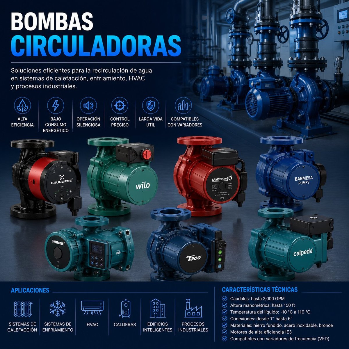 Catálogo de bombas circuladoras mostrando varios modelos con especificaciones técnicas para sistemas de circulación de agua
