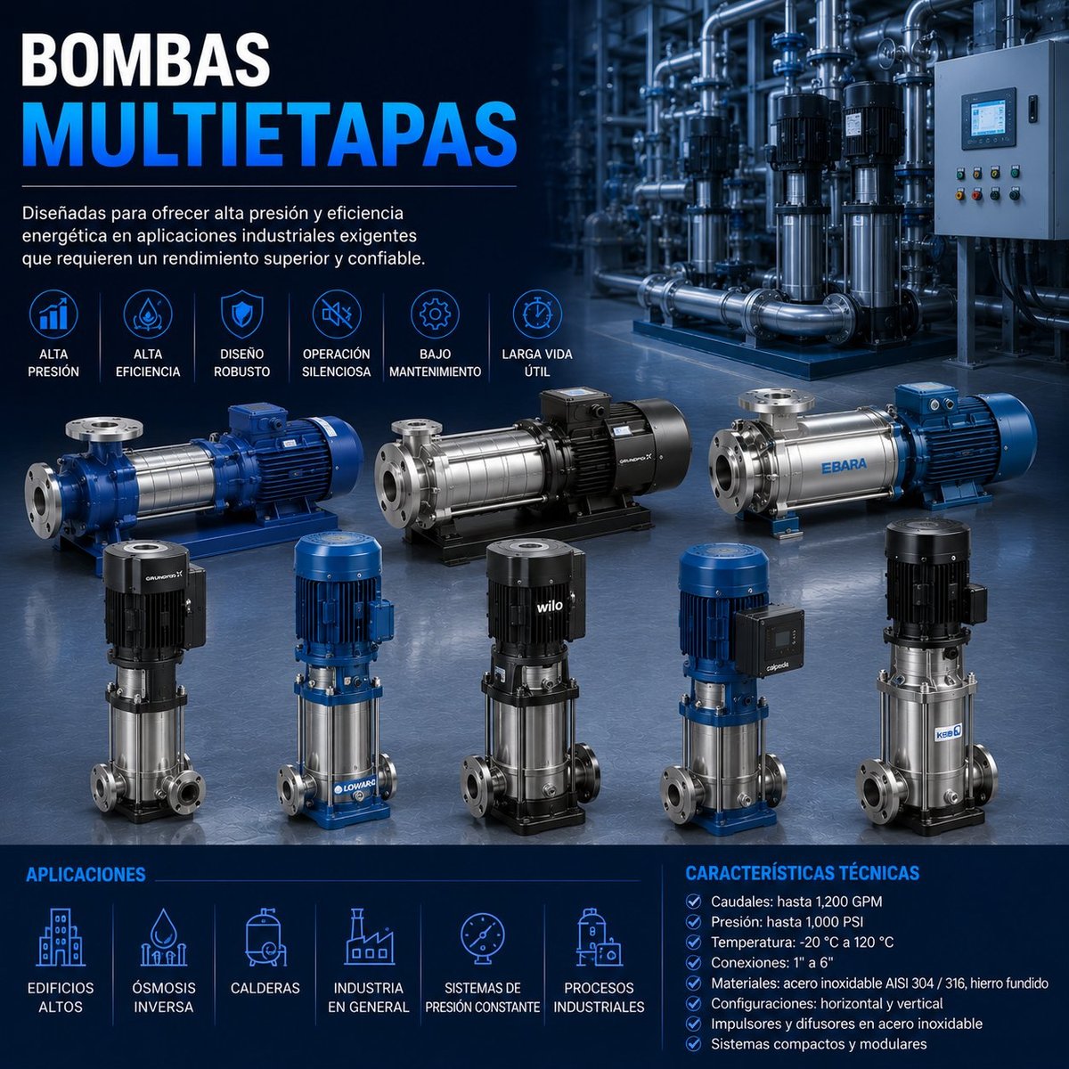 Multistage centrifugal pumps in blue and silver displayed with industrial facility background and application icons below